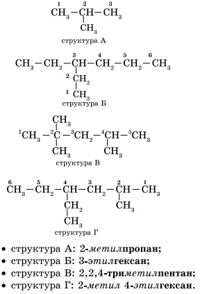 Alkanes - nomenclatură, producție, proprietăți chimice