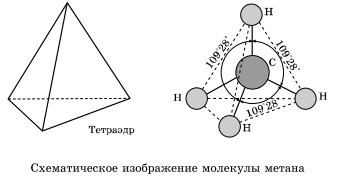 Алкани - номенклатура, отримання, хімічні властивості