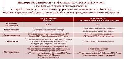 Антитерористична безпека об'єктів культури