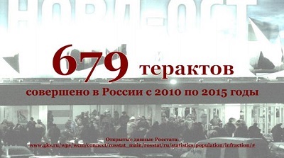 Антитерористична безпека об'єктів культури