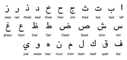 Арабські літери і їх вимова
