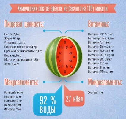 Диня диета за отслабване, възможно ли е да отслабнете на диня