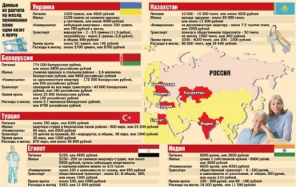 А ви не хочете поїхати на пенсійну життя за кордон