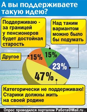 А вие не искате да си отиде за пенсиониране, живеещи в чужбина