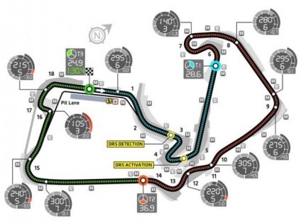 Istoria automobilului Circuitul de curse Silverstone