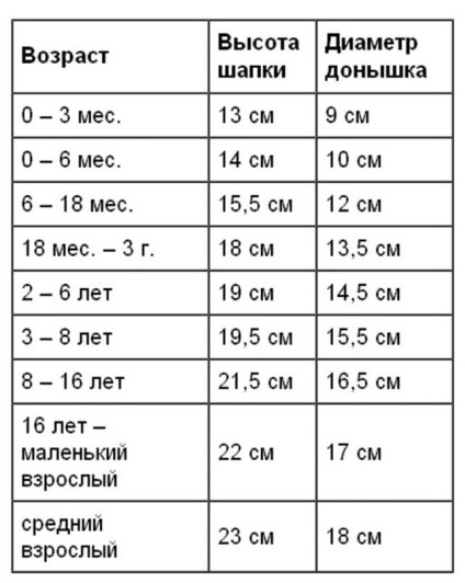 Бере для дівчинки гачком зі схемою і з описом на літо