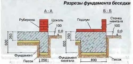 Альтанка в саду - СНТ аксаец