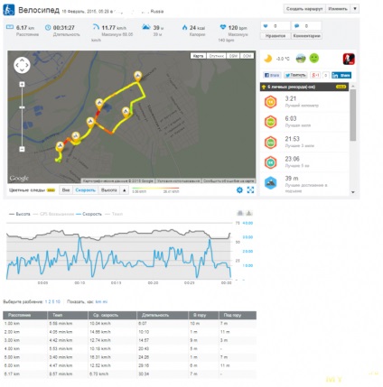 Experimentele nebune - lansarea 2 - sport - sau o prezentare generală a arduino nano