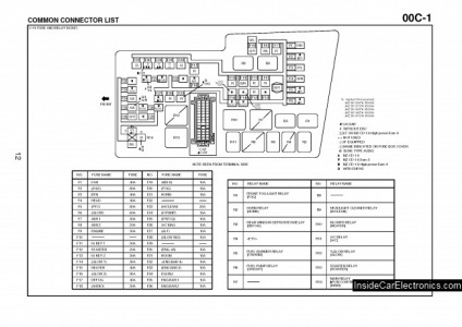 Fuse Block Mazda 3 (mazda 3) - cum se găsește și înlocuiește