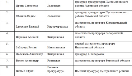 Велика Люстраційний фікція як виглядає на практиці «чистка» прокуратури через рік після її