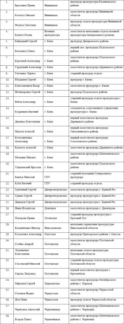 Marea ficțiune de lustrație, așa cum arată în practică, este 