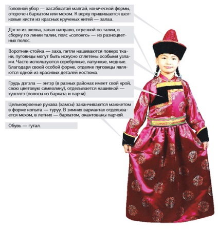 Buryat costum tradițional, despre Buryatia și Buryats