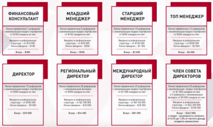 Buytime inc мій відгук і огляд проекту - блог онлайн інвестора