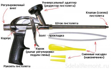 Чим відрізняються монтажні пістолети для піни і як правильно вибрати інстумент