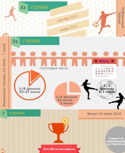 Campionatul European de Fotbal-2016