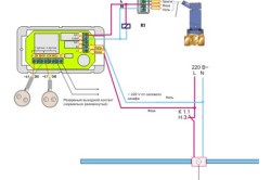 Cum se sigilează un radiator, un căpitan de căldură