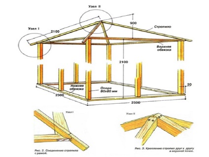 Desene de proiecte de gazebos și scheme de metal și lemn, video cum să vă faceți propriile mâini, fotografie