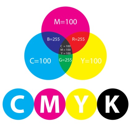 Чисті »кольору по cmyk