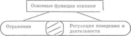 Читати книгу основи психології, автор Столяренко людмила онлайн сторінка 4 на сайті