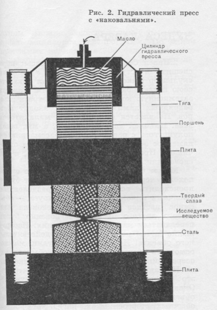 Щоб зробити алмаз, вуглець, крісталічеськая решітка, тиск, темпіратура, аморфоное стан