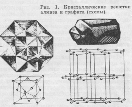 Щоб зробити алмаз, вуглець, крісталічеськая решітка, тиск, темпіратура, аморфоное стан