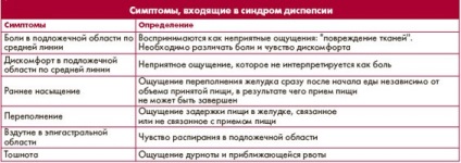 Що таке глибина пройми в в'язанні - форма сукні з рукавом реглан від а