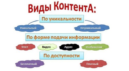 Що таке контент і як розкрутити сайт безкоштовно за рахунок контенту