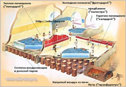 Що таке римська терма, історія виникнення, структура і опис терм