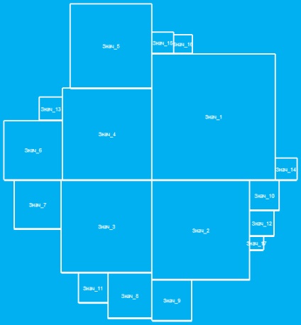 Що таке treemap і як його зробити в excel, exceltip