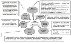 Declarația privind impozitul pe proprietate corporativă - procedura de completare, care livrează documentul, termeni