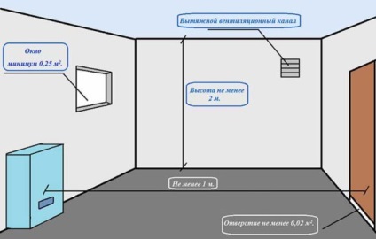 Cerințe existente pentru instalarea cazanelor pe gaz