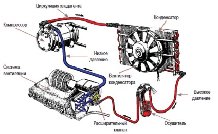 Діагностика кондиціонера автомобіля своїми руками