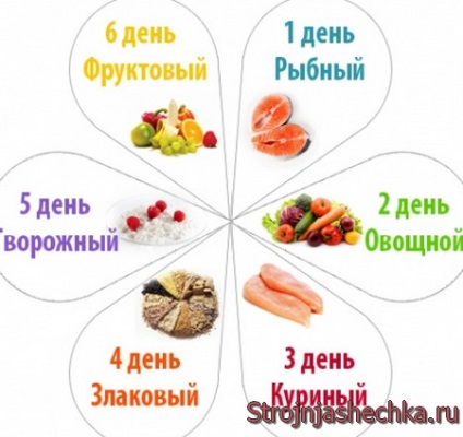 Дієта Анни Юханссон «6 пелюсток» «ворожіння» на схуднення, фітнес