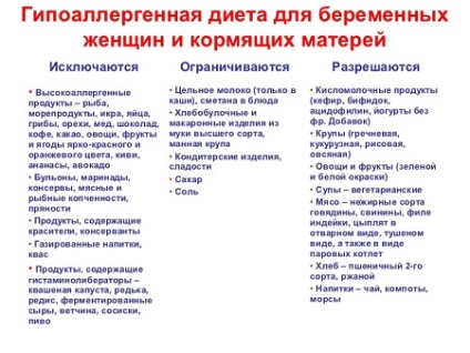 Dieta pentru mamele care alăptează aproximează meniul după luni, recomandările medicului