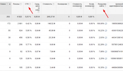 Anunțuri dinamice afișate în Rețeaua de căutare Google AdWords