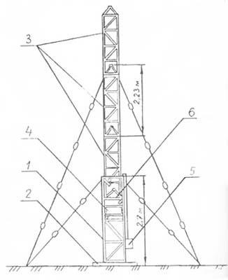 Funcționarea antenei-dispozitivului catargului de la p-404 