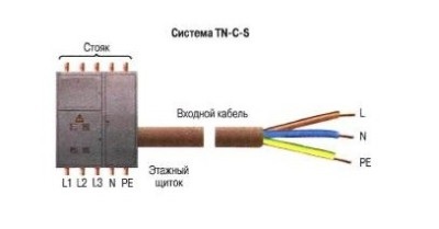 Електромонтажні роботи, як зробити заземлення в будинку або квартирі