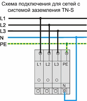 Електромонтажні роботи, як зробити заземлення в будинку або квартирі