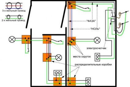 Електропроводка в лазні як зробити світ своїми руками - покрокова інструкція, схема і фото