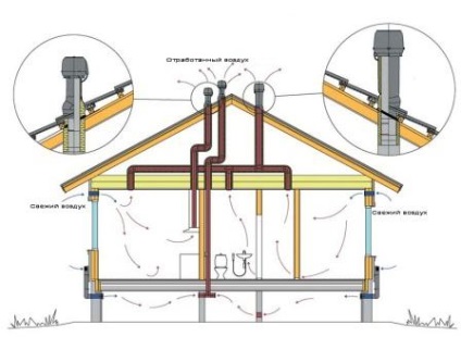 Ventilație naturală și forțată în baie, care este mai bine, cum se face alinierea