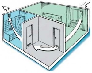 Природна і примусова вентиляція у ванній кімнаті яка краще, як зробити суміщення