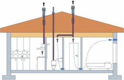 Ventilație naturală și forțată în baie, care este mai bine, cum se face alinierea