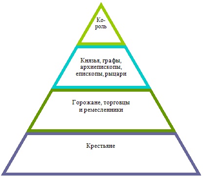 феодальна драбина