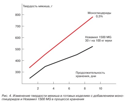 Ферментні препарати для заміни харчових добавок з індексом е