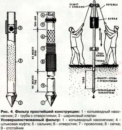 Фільтр для свердловини своїми руками види і виготовлення