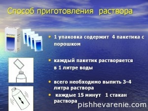 Фортранс інструкція із застосування, відгуки