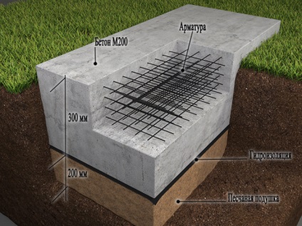 Фундамент монолітна плита своїми руками - технологія зведення!