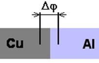 Graduation of thermocouple