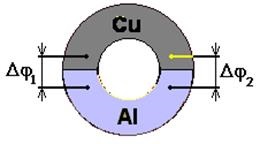 Graduation of thermocouple