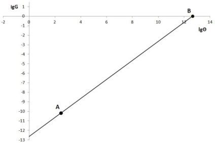 Gravitatsiyagravitatsionnaya константа - стойността на променливата